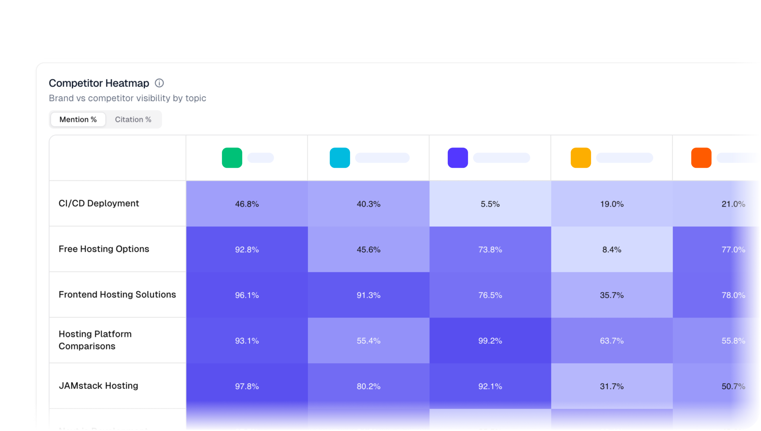 screen_heatmap