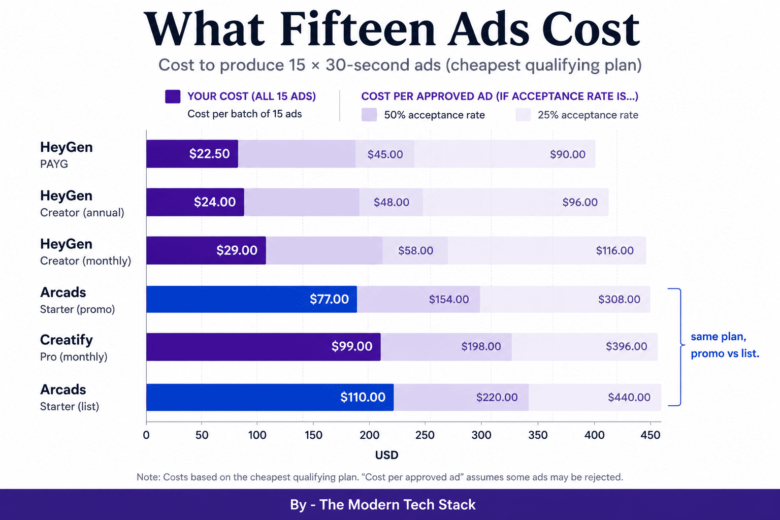 ugc ad cost estimate from ai video tools