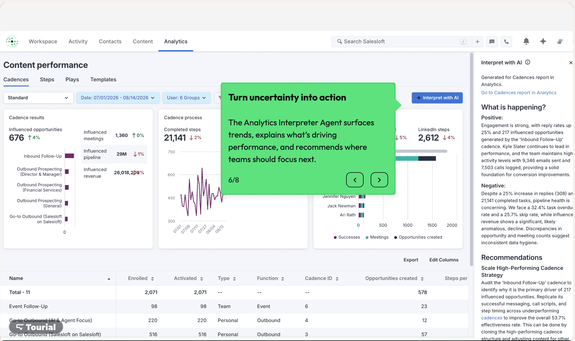 salesloft-ai-productimage6